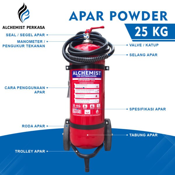APAR 25 KG Isi ABC Powder - Full Set - Siap Pakai - Gambar 4
